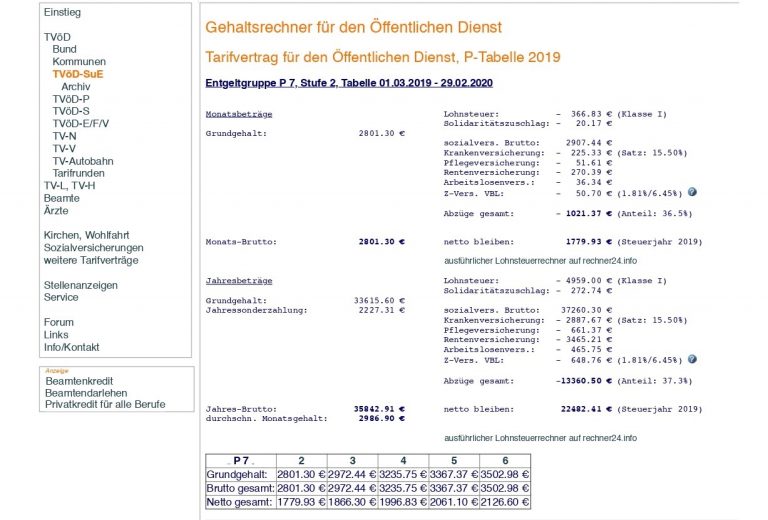 Stipendio Base Di Un Elettricista In Germania